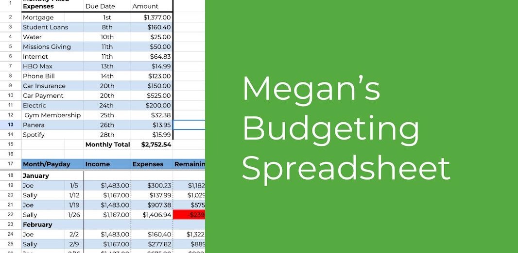 Budgeting Resources – C2 Church